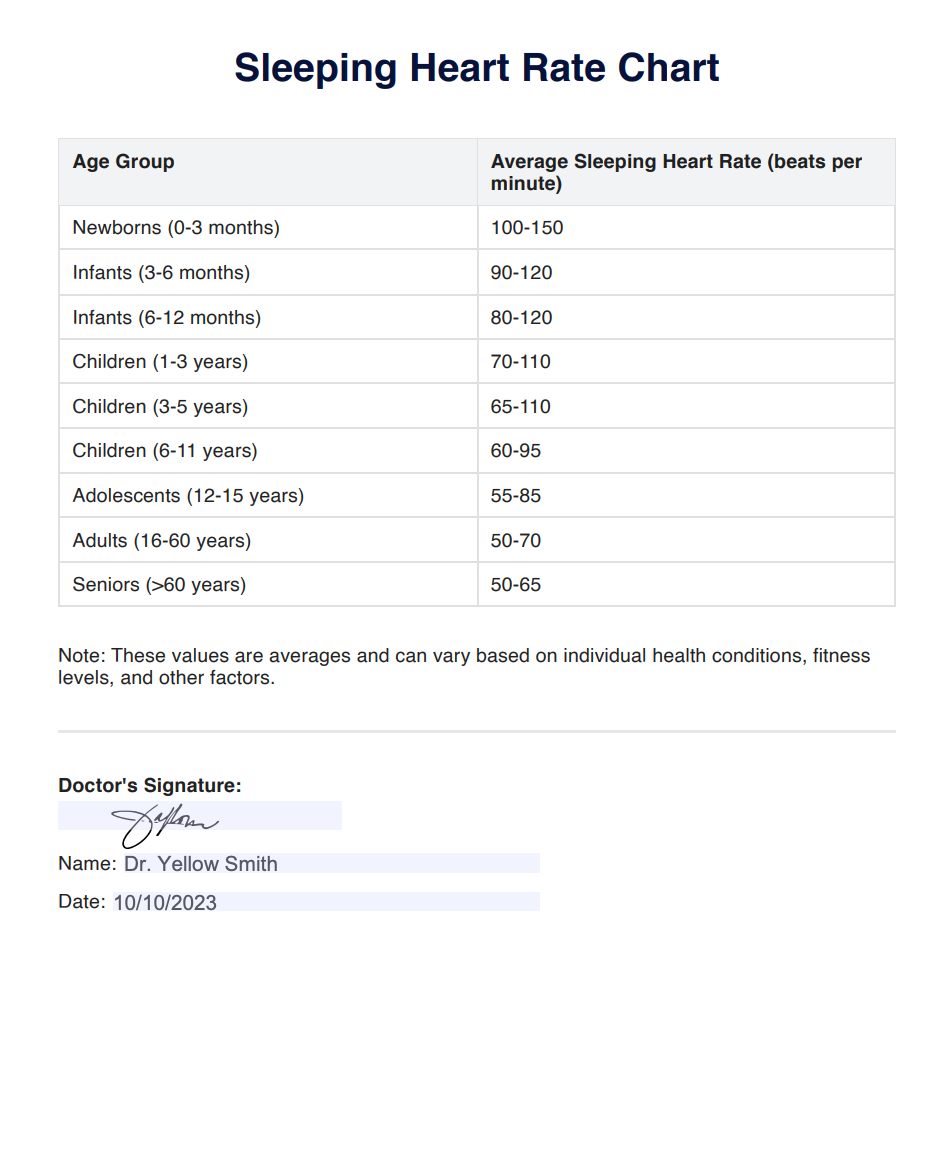 Sleeping Heart Rate Chart Example Free PDF Download