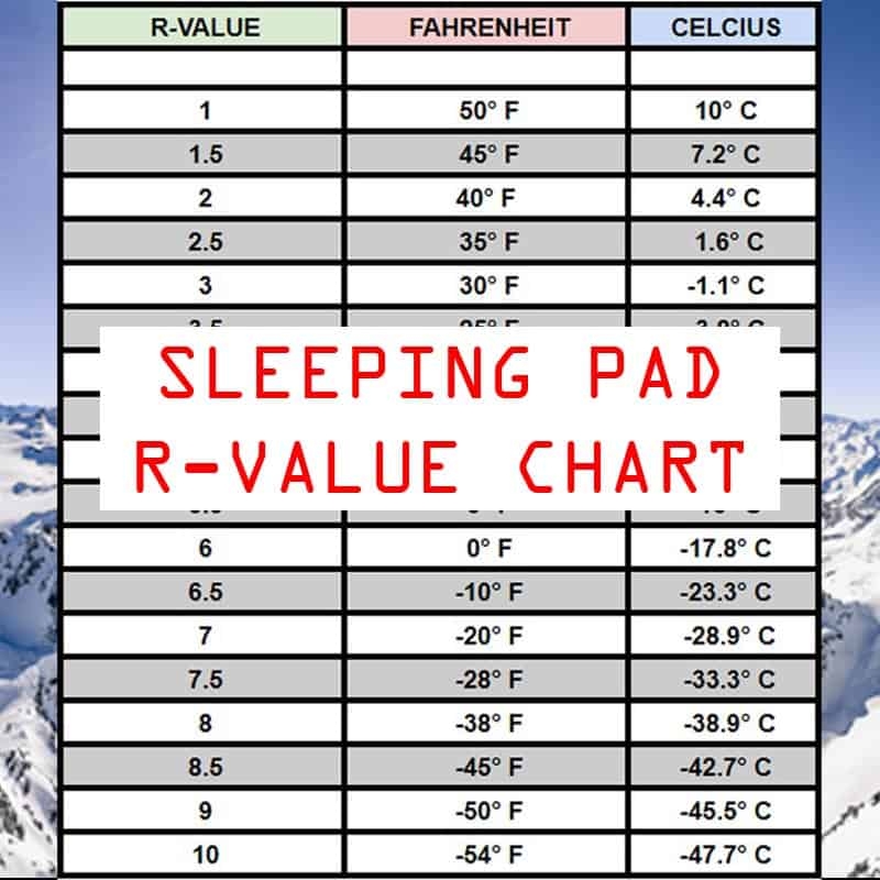 Sleeping Pad R Value Chart In Celcius And Fahrenheit R Value Season 