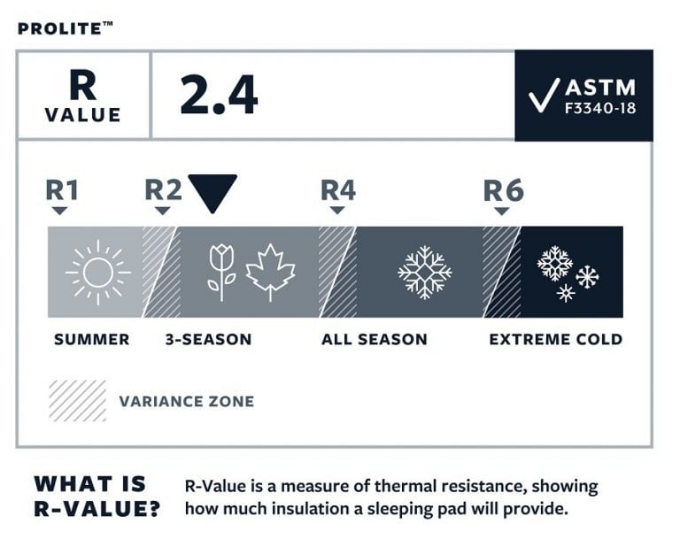 Sleeping Pad R Value Explained The Geeky Camper Sleeping Pad R Value Explained The Geeky Camper