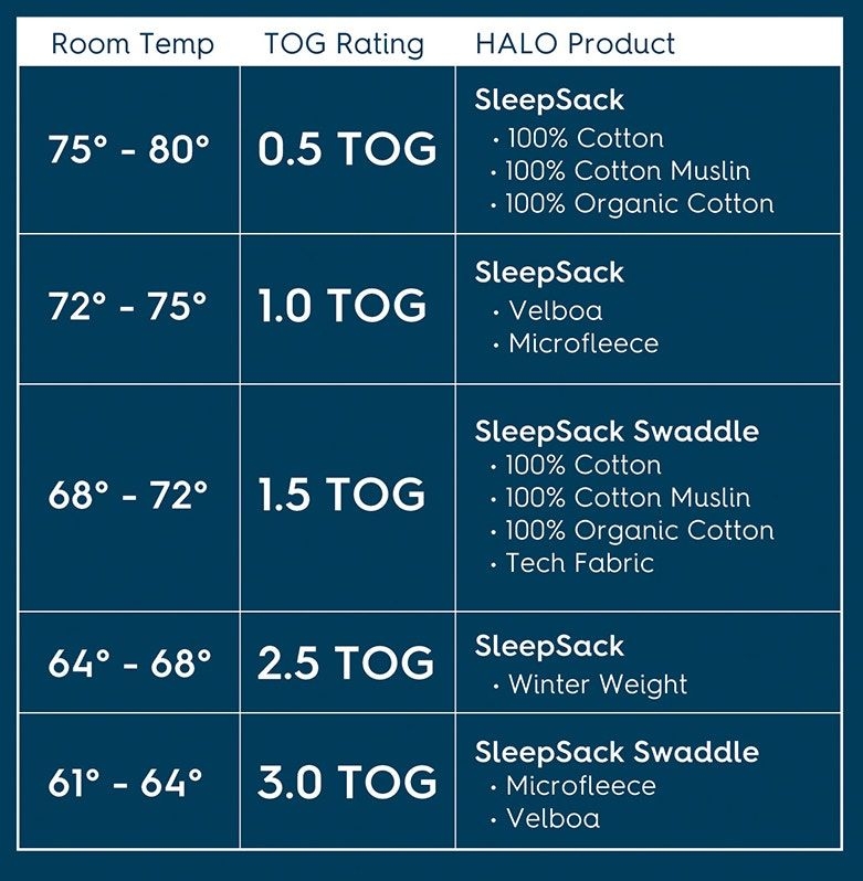 Sleepsack Tog Chart Artofit