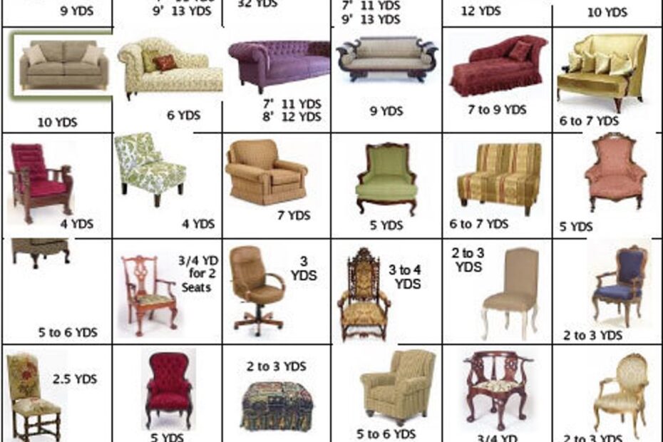 Slipcover Fabric Yardage Chart At Tracy Jacoby Blog