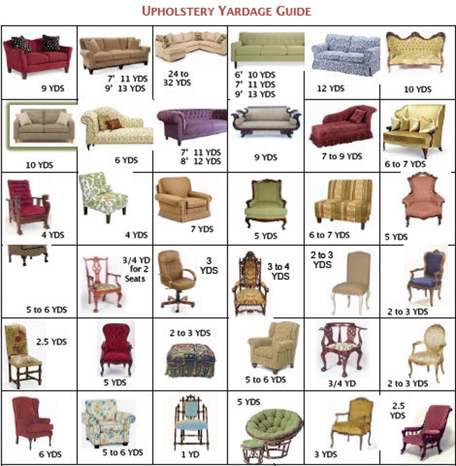 Slipcover Fabric Yardage Chart At Tracy Jacoby Blog