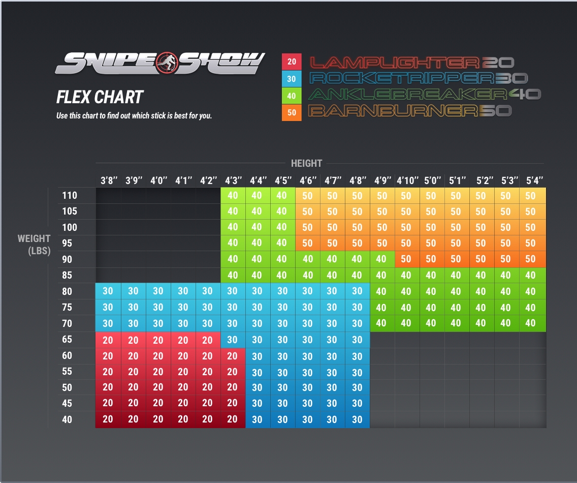 hockey stick flex chart hockey stick flex chart