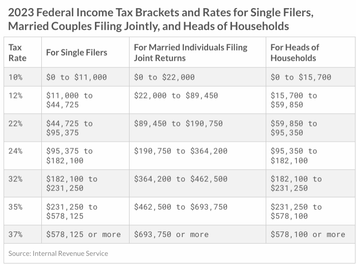 Social Security Max 2024 Taxable Income Neala Viviene