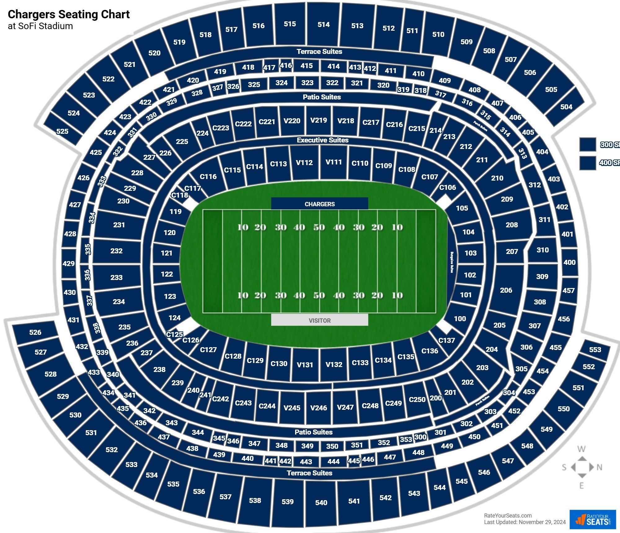 SoFi Stadium Seating Charts RateYourSeats