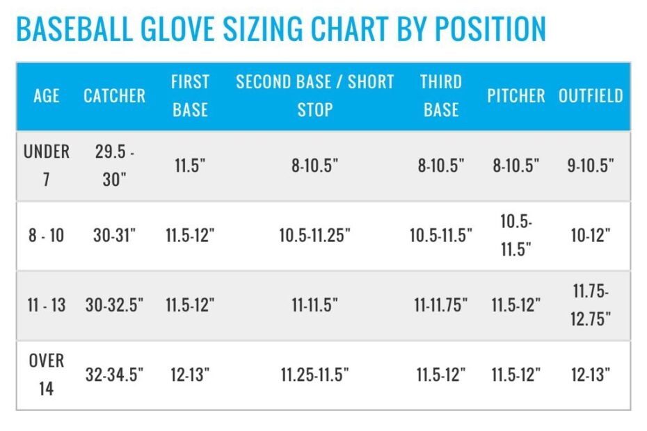 Softball Mitt Size Chart Baseball And Softball Sizing Chart