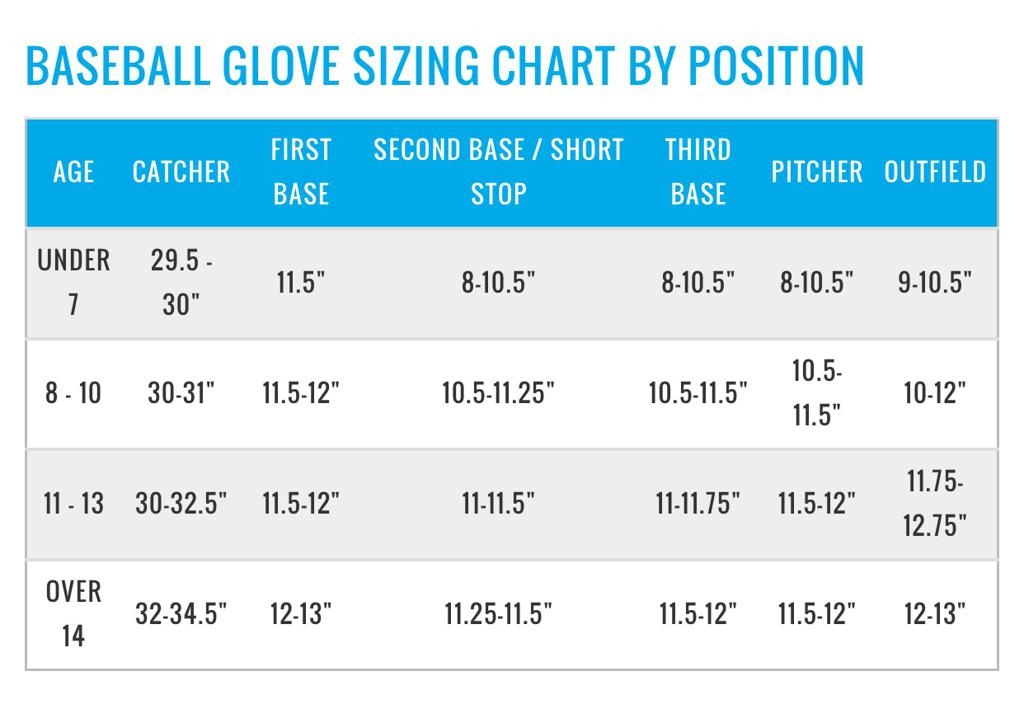 Softball Mitt Size Chart Baseball And Softball Sizing Chart
