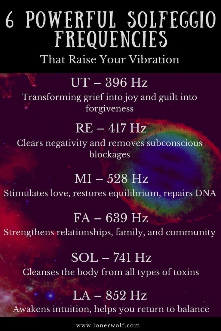 Solfeggio Frequencies Chart 7 Chakras Color Chart With Associated 