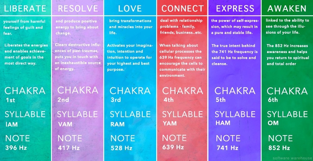 Solfeggio Frequency Guide Solfeggio Guide Solfeggio Frequency Guide Solfeggio Guide