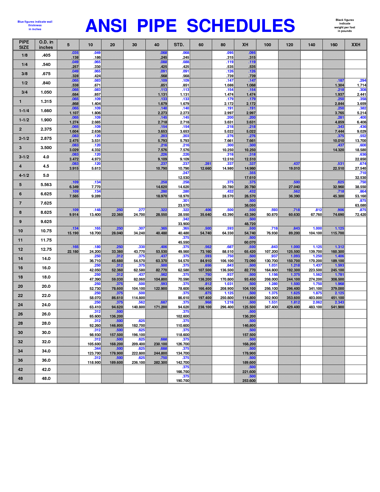 South Coast Industrial Metals PIPE SIZING CHART South Coast 