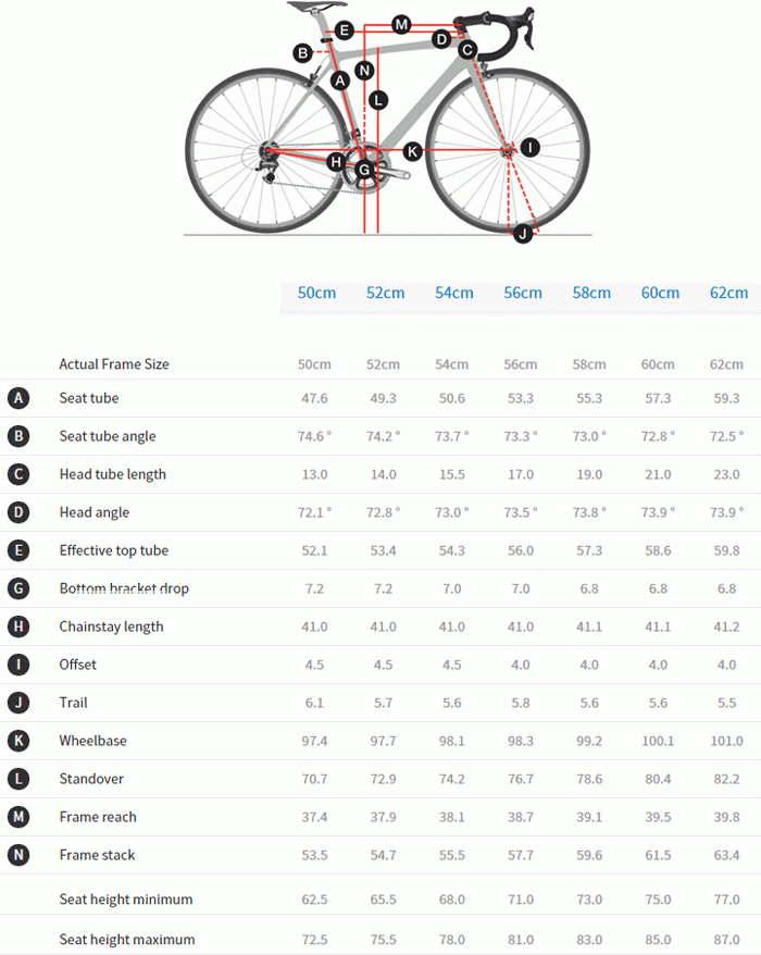 Specialized Road Bike Fitting Chart