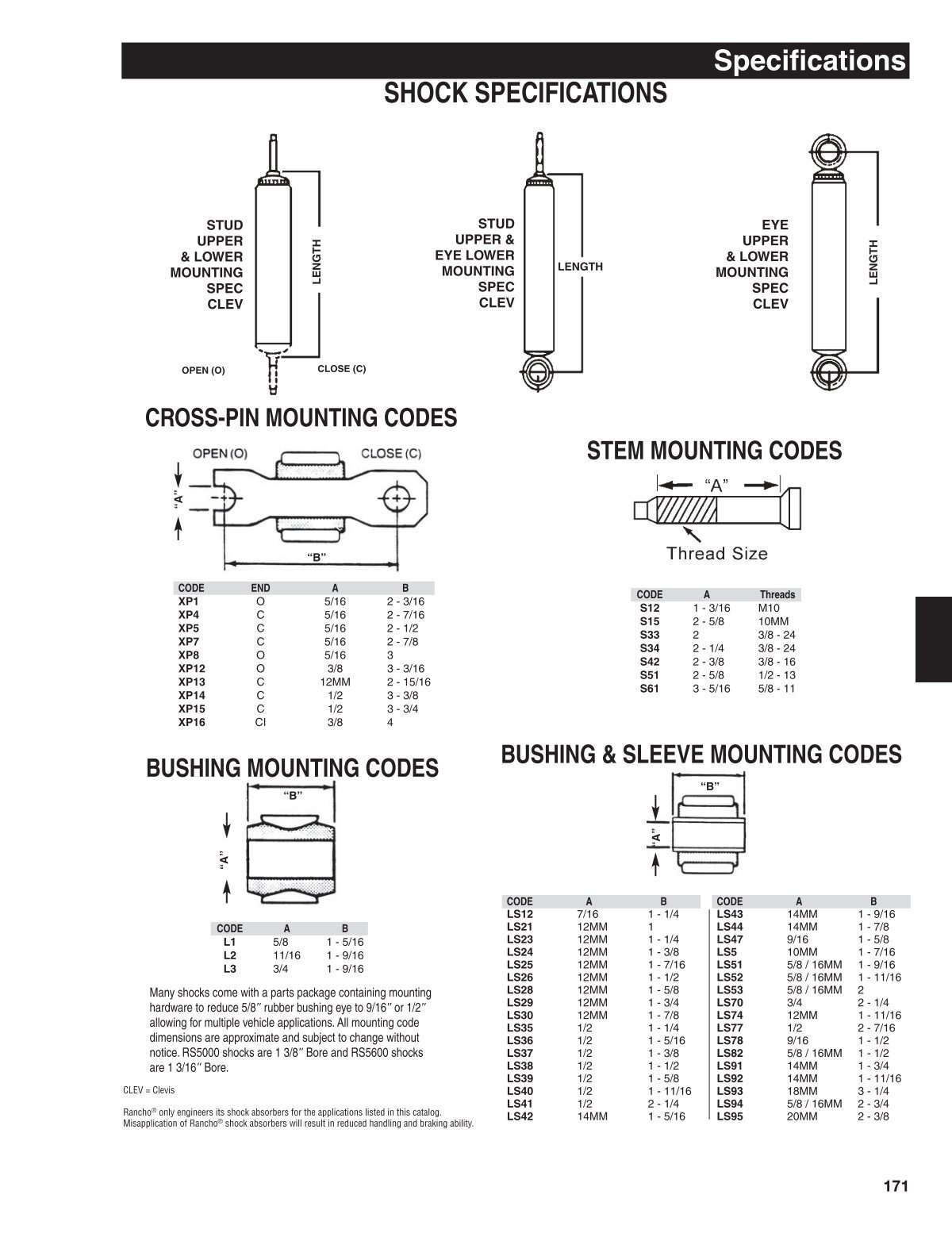 Specifications SHOCK SPECIFICATIONS Rancho