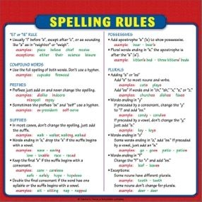 Spelling Rules Chart Reference Page For Students Printables 
