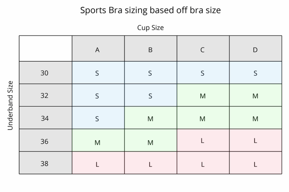 Sports Bra Chart A Visual Reference Of Charts Chart Master