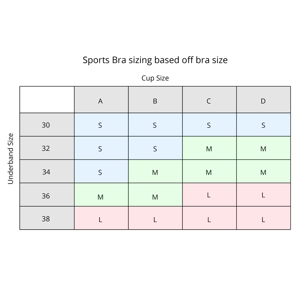 Sports Bra Chart A Visual Reference Of Charts Chart Master