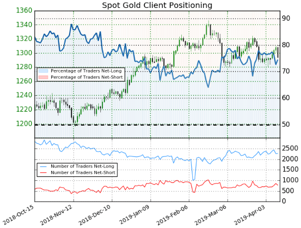 Spot Gold Price Chart Reveals Plunge Towards Support As USD Rips Higher Spot Gold Price Chart Reveals Plunge Towards Support As USD Rips Higher