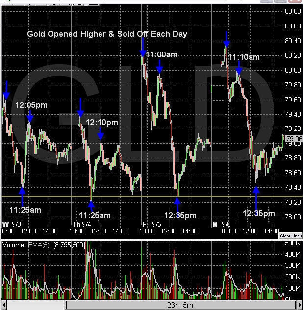 gold spot chart gold spot chart