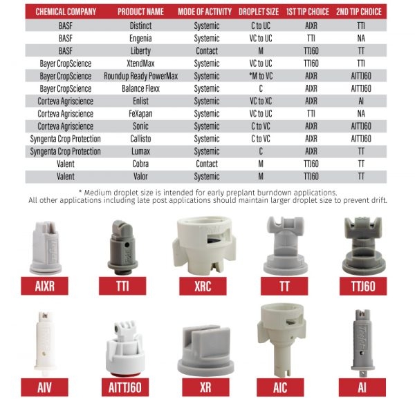 Spray Gun Tips Sizes Chart At Rebecca Dawson Blog