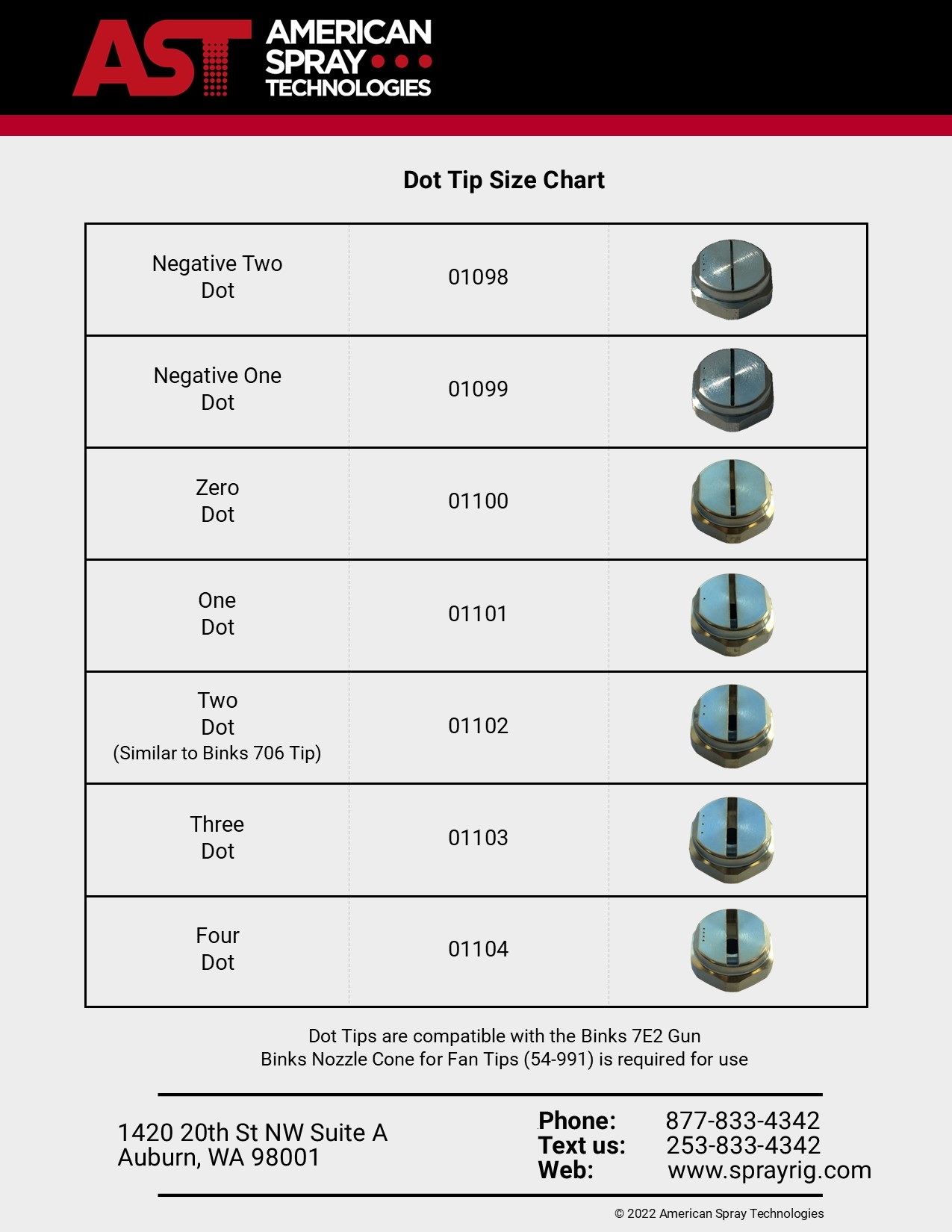 spray gun tip size chart spray gun tip size chart