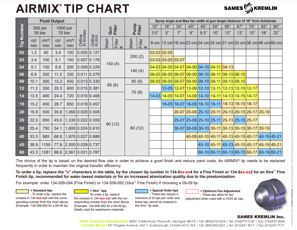 Spray Gun Tips Sizes Chart At Rebecca Dawson Blog