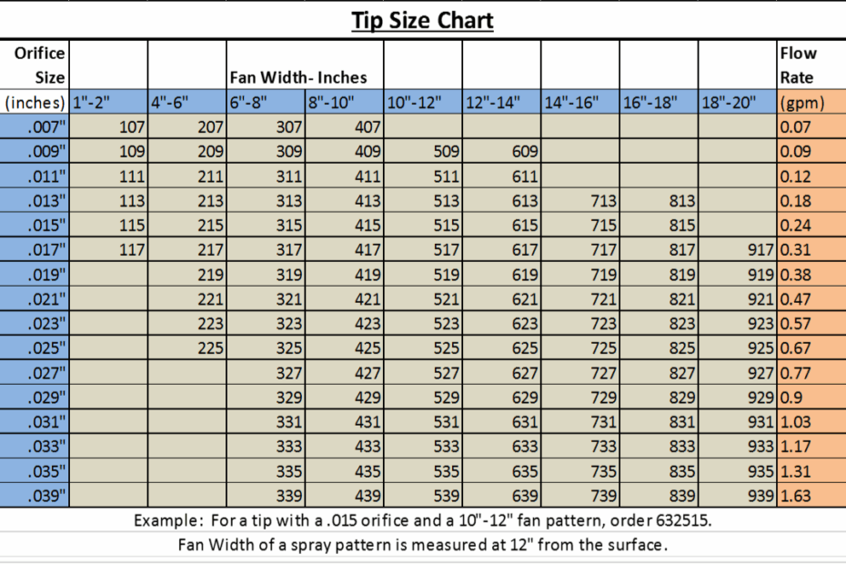 Spray Gun Tips Sizes Chart At Rebecca Dawson Blog