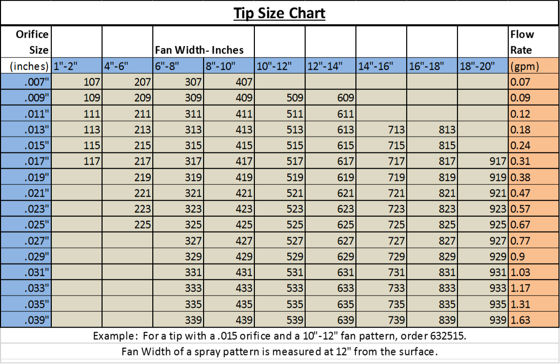 Spray Gun Tips Sizes Chart At Rebecca Dawson Blog