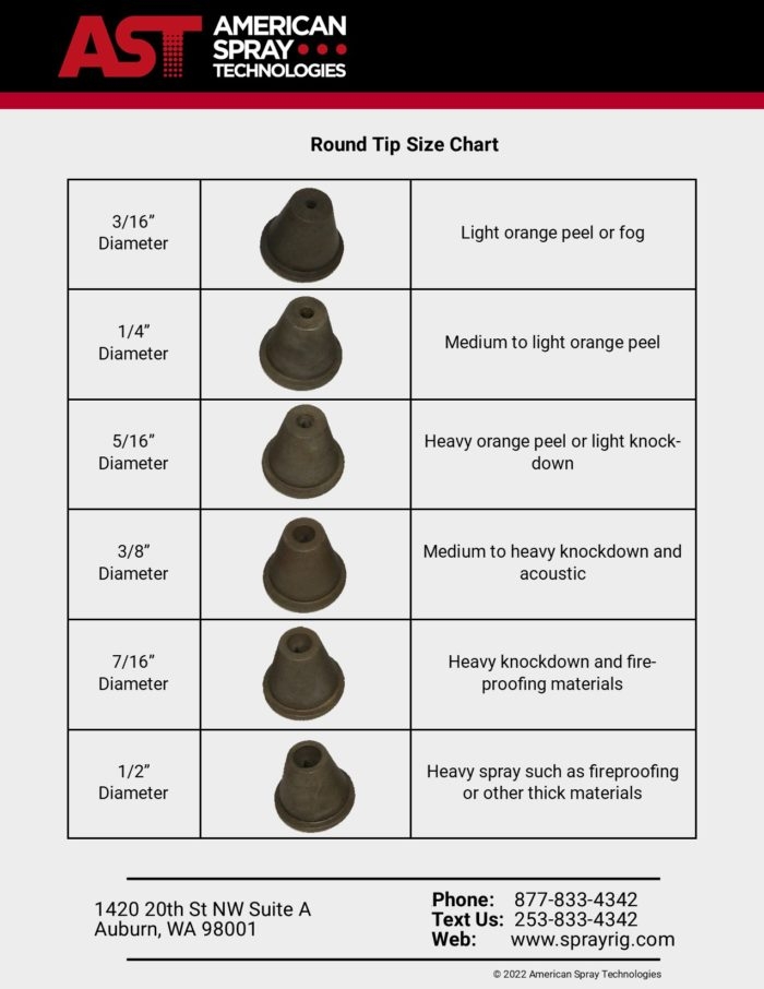 Spray Gun Tips Sizes Chart At Rebecca Dawson Blog