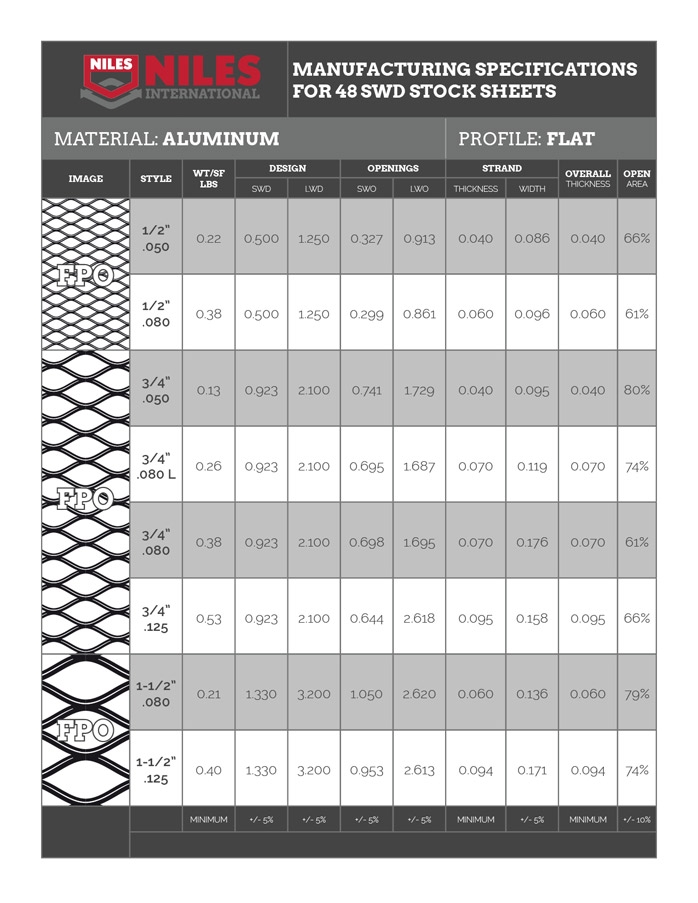 Ss Expanded Metal Sizes