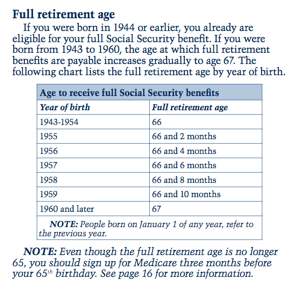Ss Retirement Age Chart Keski