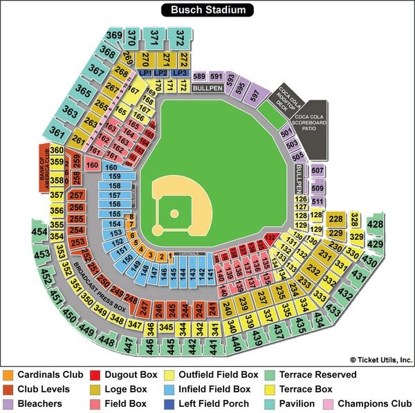 St Louis Cardinals Collecting Guide Tickets Jerseys