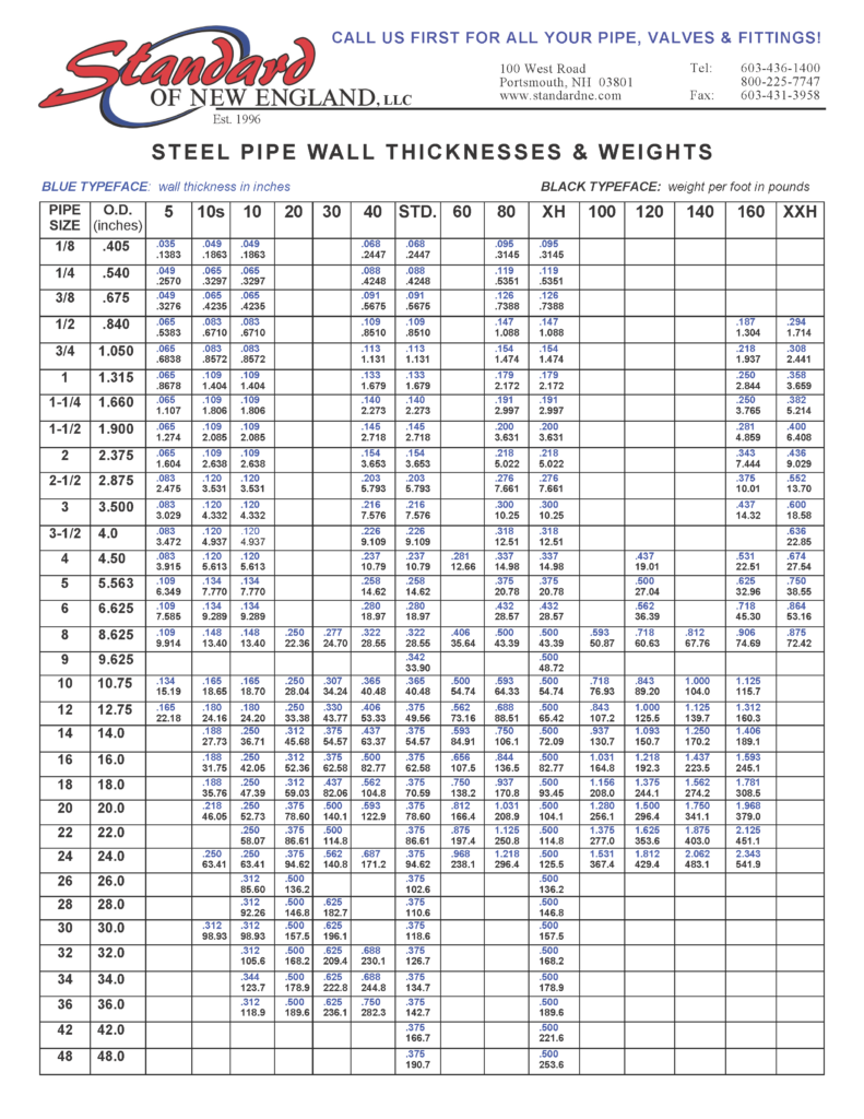 Stainless Steel Pipe Sizing Chart