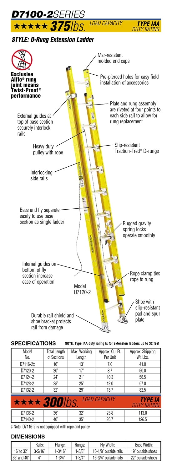 Standard Extension Ladder Sizes At Laurence Drake Blog