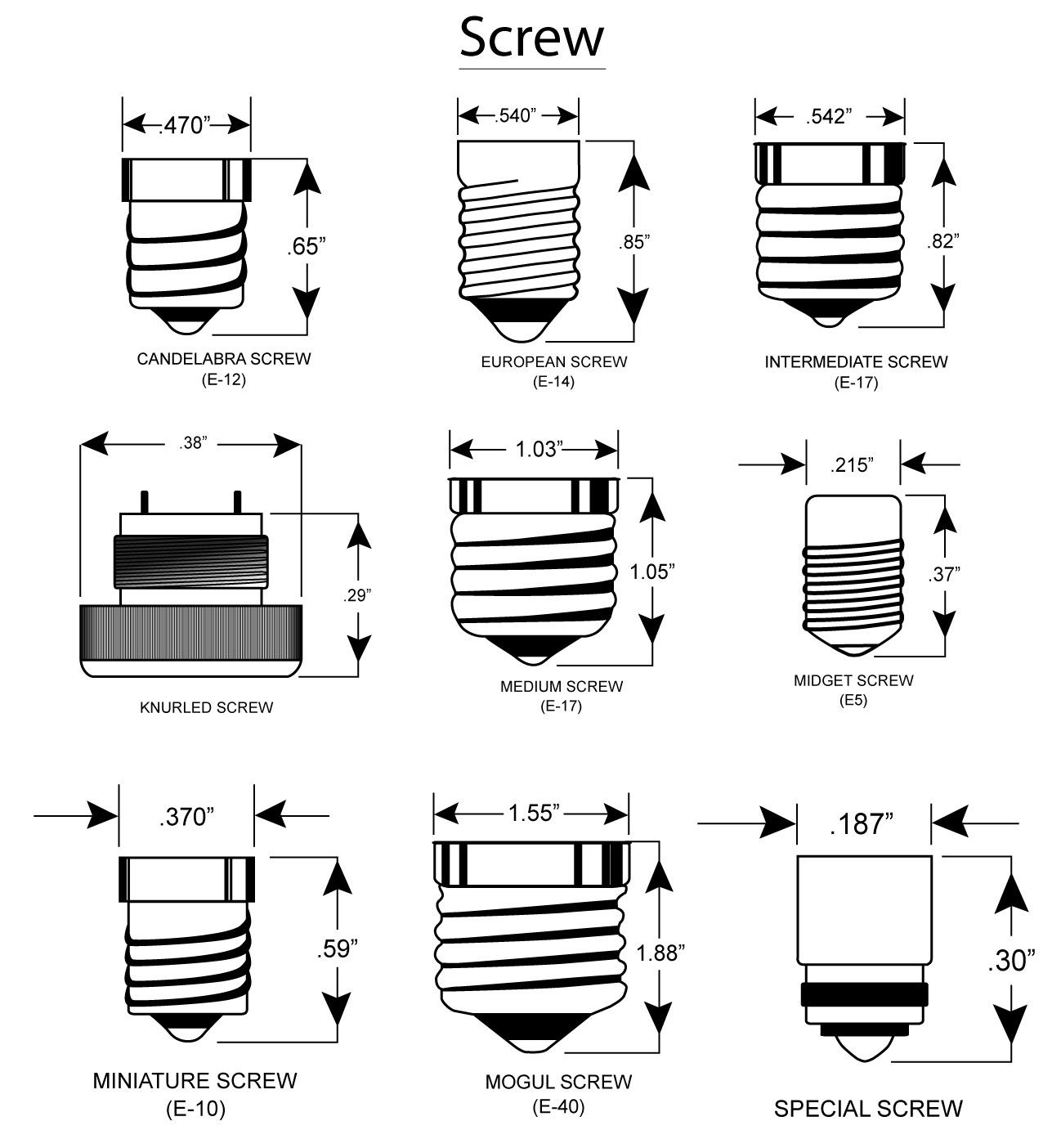 Standard Light Bulb Base Size Us At Roy Fuller Blog