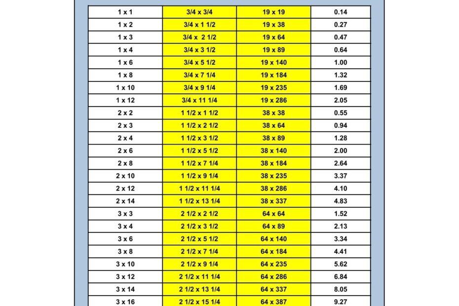 Standard Lumber Dimensions Chart Minimalist Chart Design