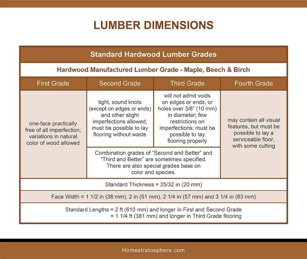 Standard Lumber Dimensions Chart Standard Office Desk Dimensions 