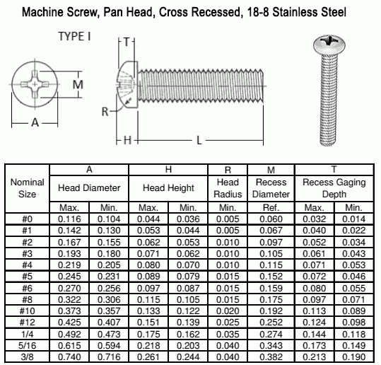 Standard Machine Screw Size Chart Ponasa
