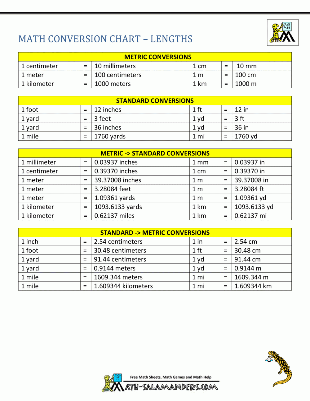 Standard Measurement Charts