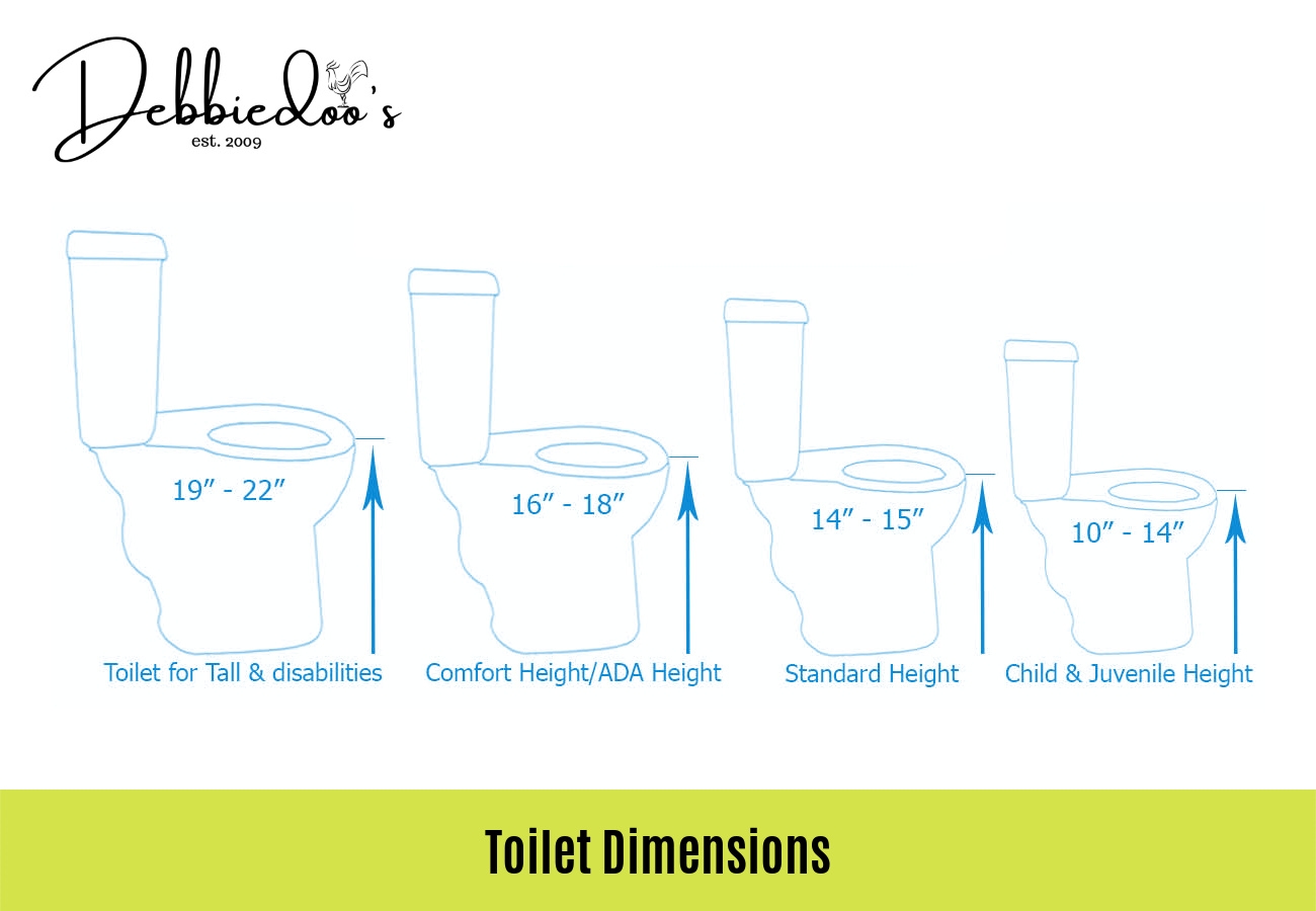 Standard Oval Toilet Dimensions At Alonso Wilson Blog