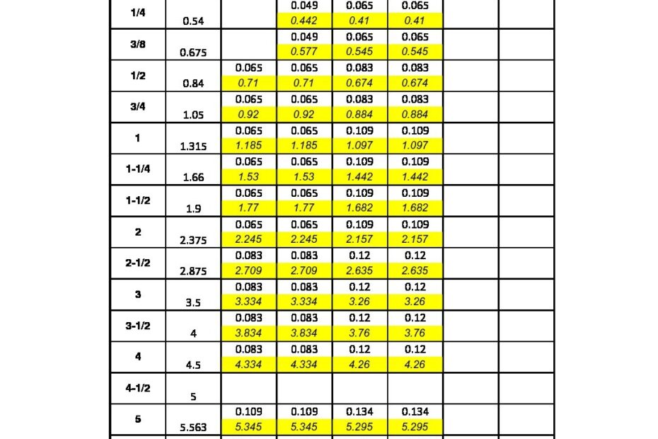 STANDARD PIPE NPS SCH THICKNESS OD ID CHART EngTank