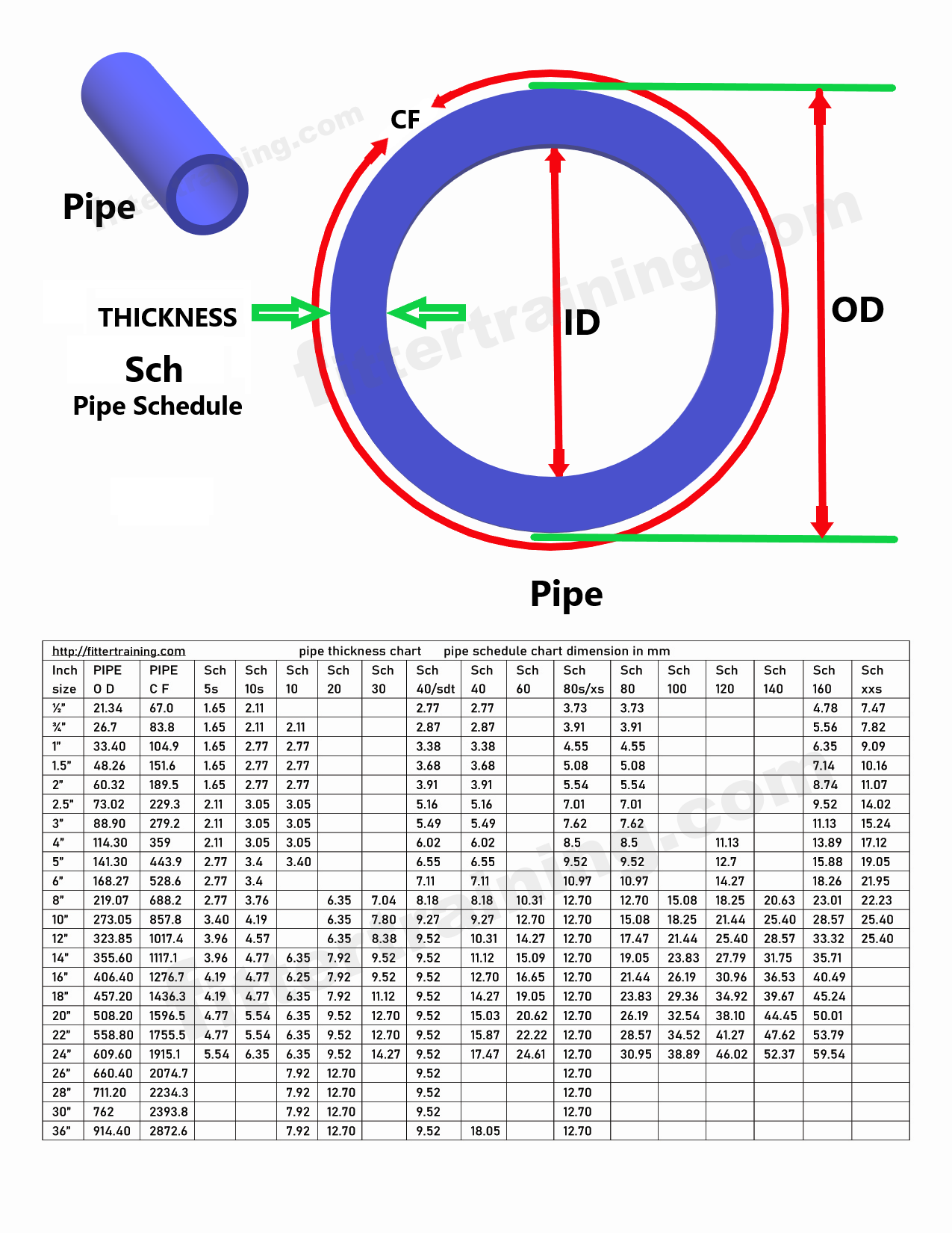 Standard Pipe Schedule Chart Pdf In Mm Printable Online