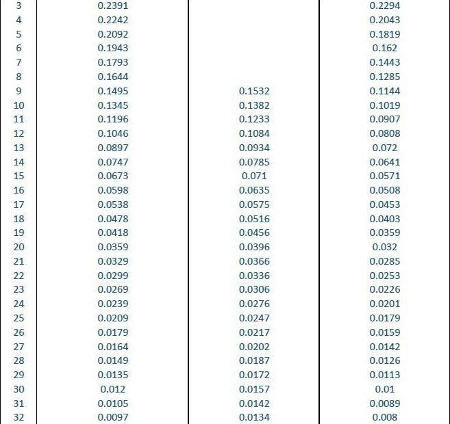 Standard Sheet Metal Gauge Thickness Chart