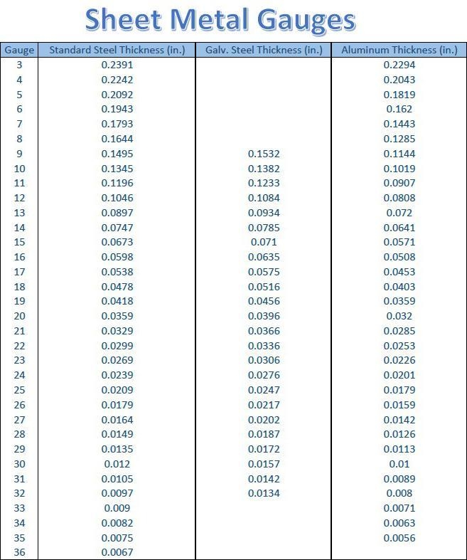 Standard Sheet Metal Gauge Thickness Chart