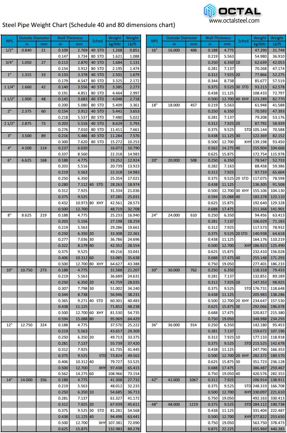 Standard Size Steel Pipe Weights Calculator