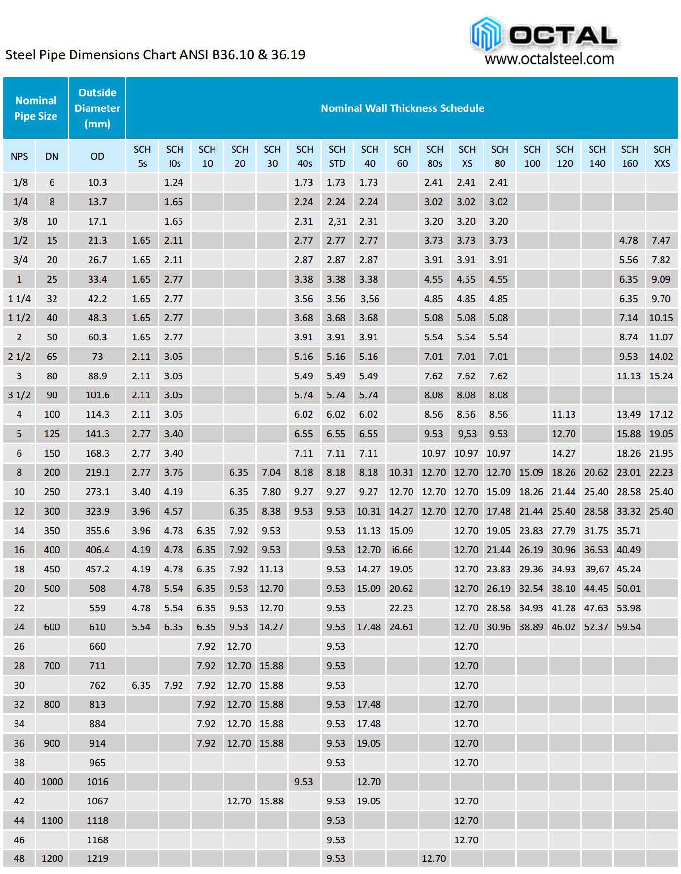 Standard Stainless Steel Pipe Sizes In Mm