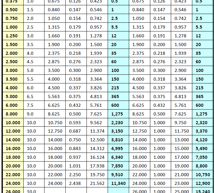 Standard Steel Pipe Sizes Chart