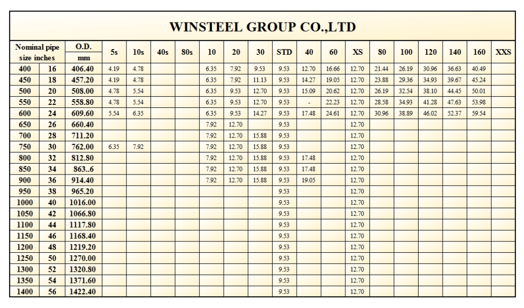 steel pipe dimensions chart steel pipe dimensions chart