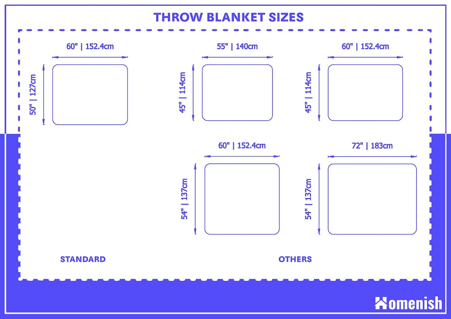 Standard Throw Blanket Sizes And Guidelines Homenish