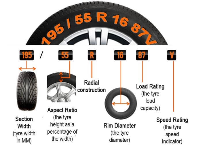 Standard To Metric Tire Conversion Chart Infoupdate