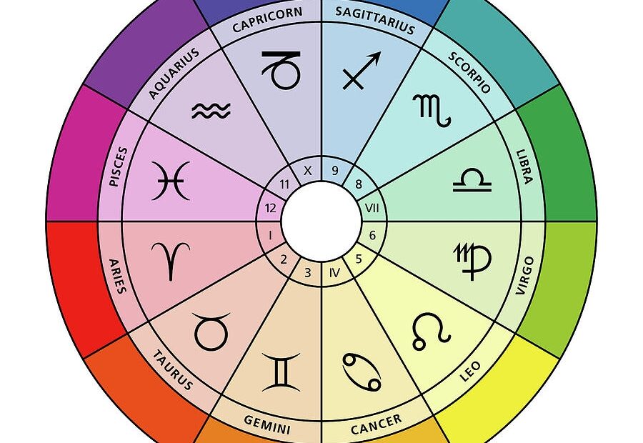 Star Signs And Their Colors In The Zodiac Astrological Chart Digital