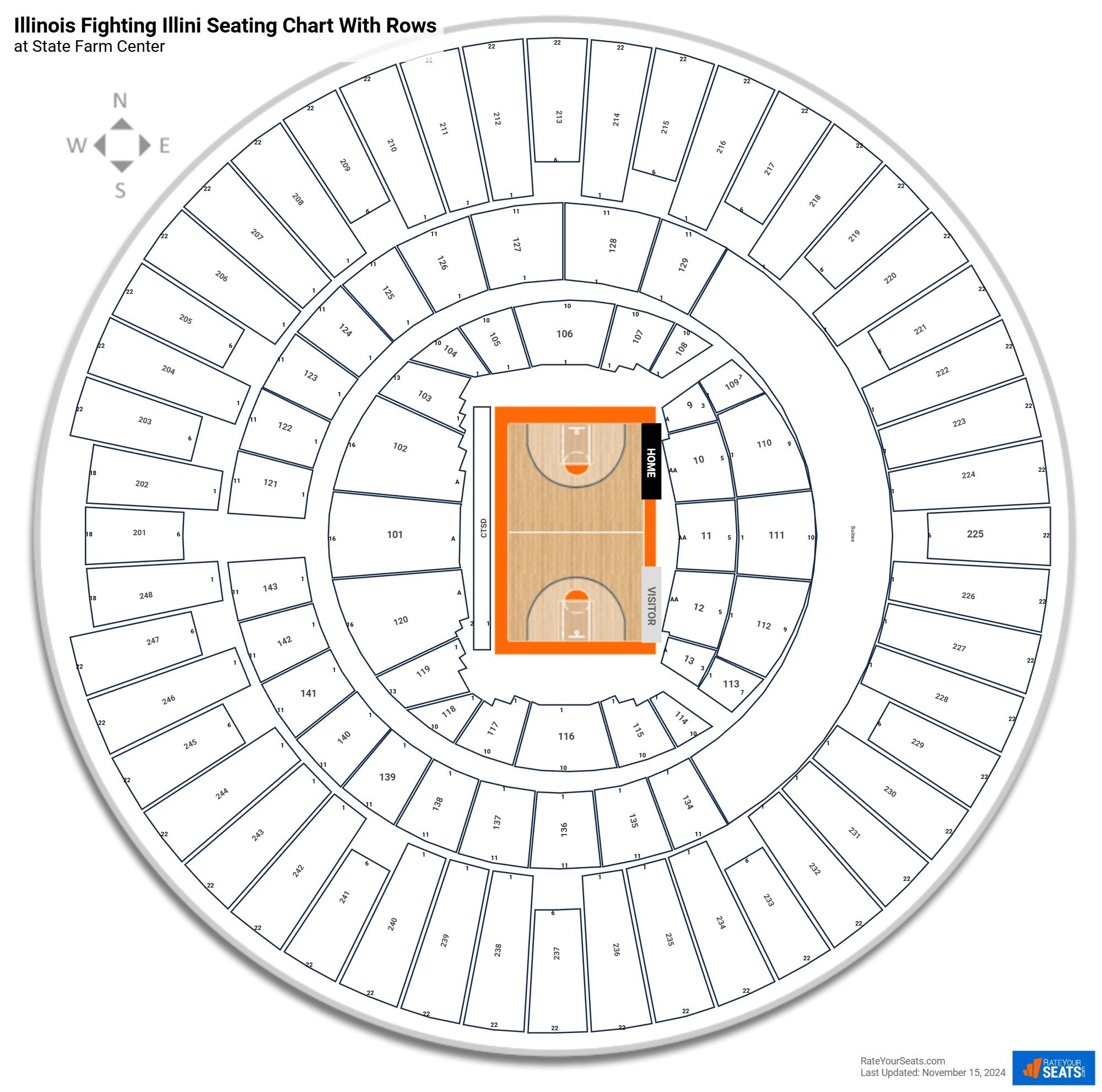 State Farm Center Seating Charts RateYourSeats